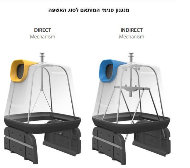 מונחי קרקע פלסטיק – CITY BIN – תמונה 4